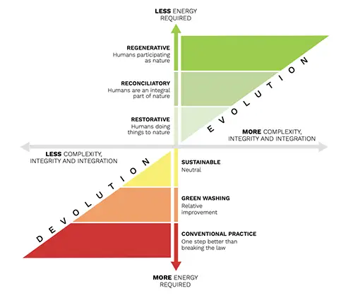 Regenreat Resources and Study Guide
